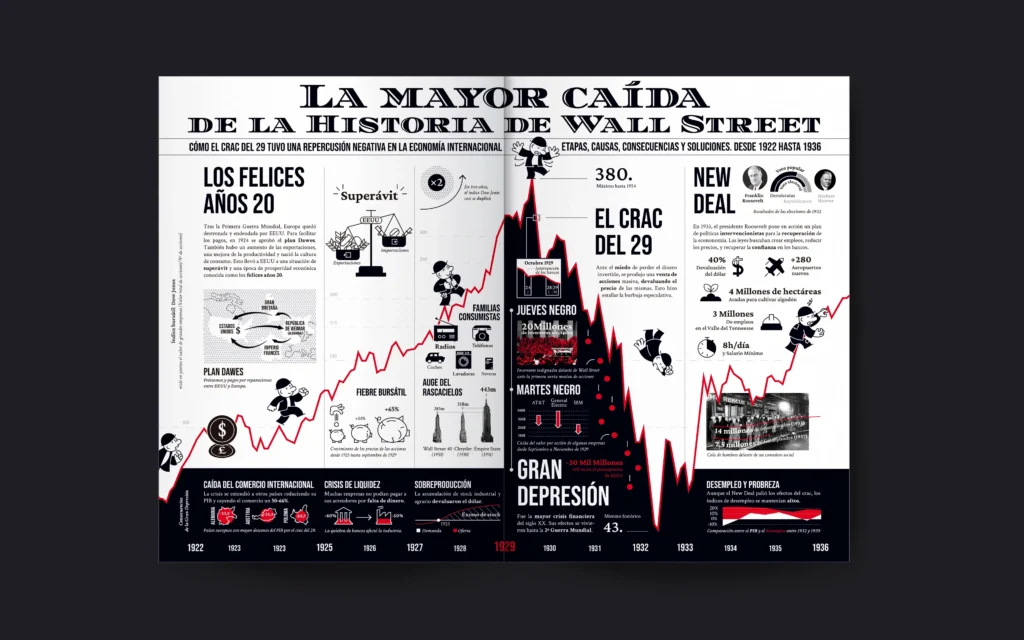 Mockup de la Infografía del crac del 29 insertada en una revista.