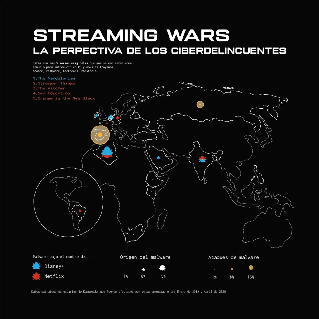 Mapa que muestra la proveniencia de virus informáticos disfrazados de series originales de servicios de streaming, especialmente de Netflix y Disney+. Destaca que más de la mitad de ataques informáticos se producen en España.